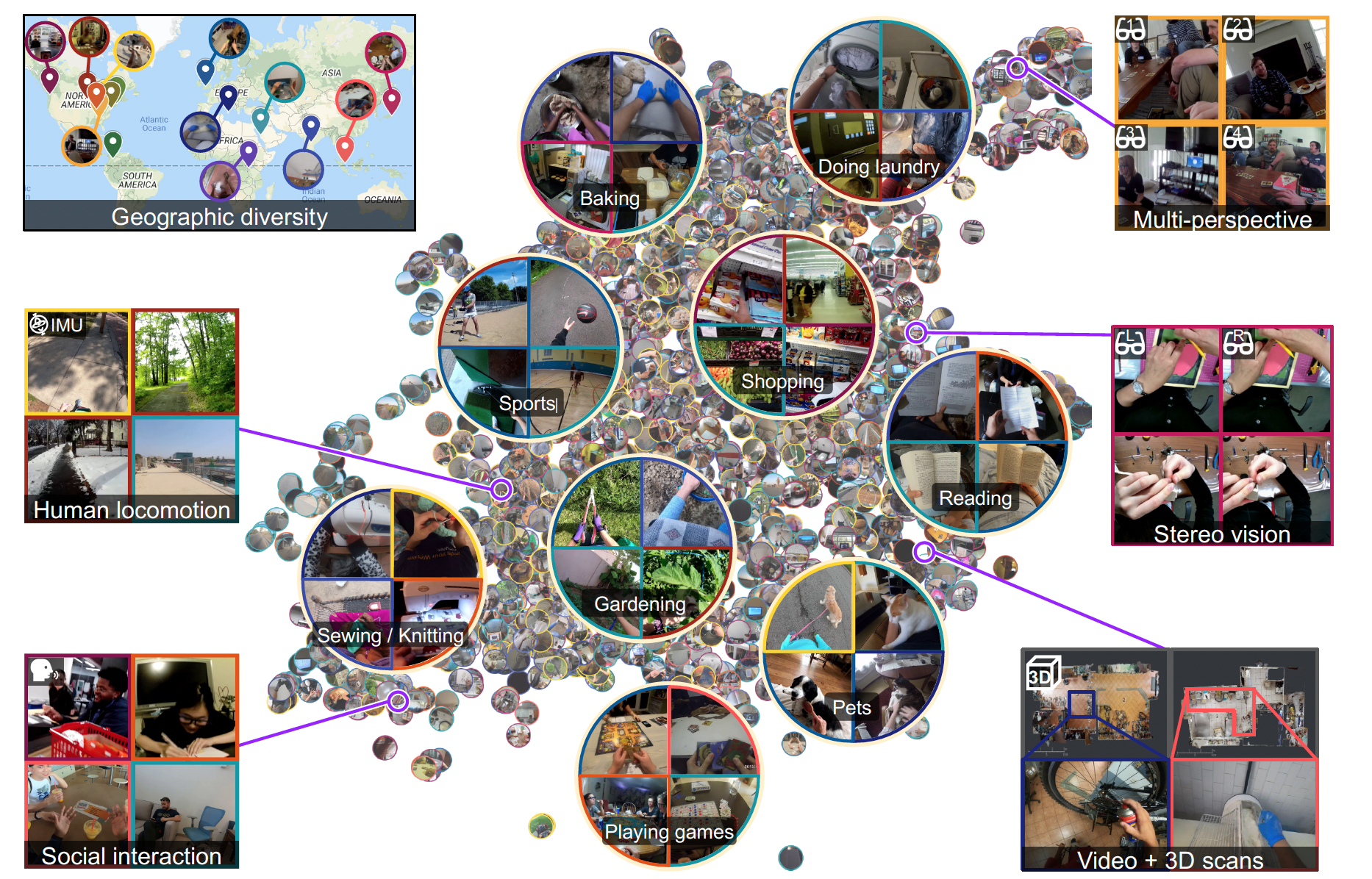 Progetto intelligenza artificiale indossabile